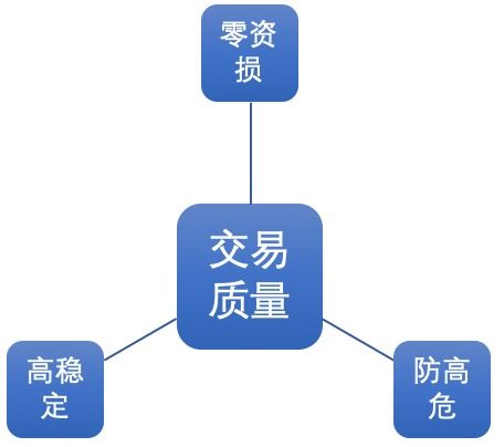 支付寶技術風險體系（TRaaS） 以服務化與產品化推動風險治理創(chuàng)新