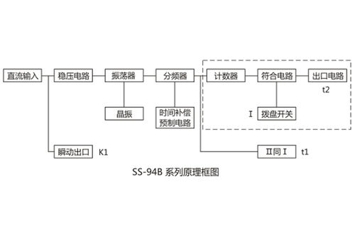 SS-94B 2/2時間繼電器接線圖詳解及其應(yīng)用范圍——上海上繼科技技術(shù)推廣